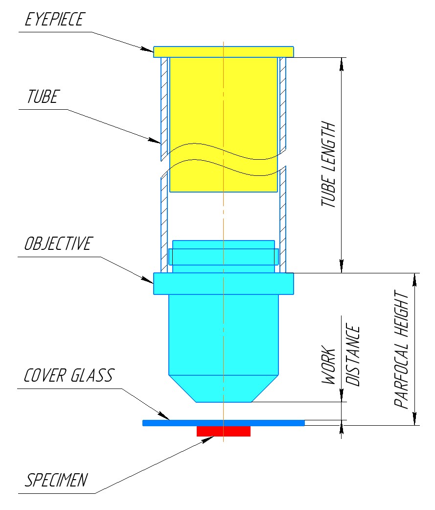 Simple microscope diamgram